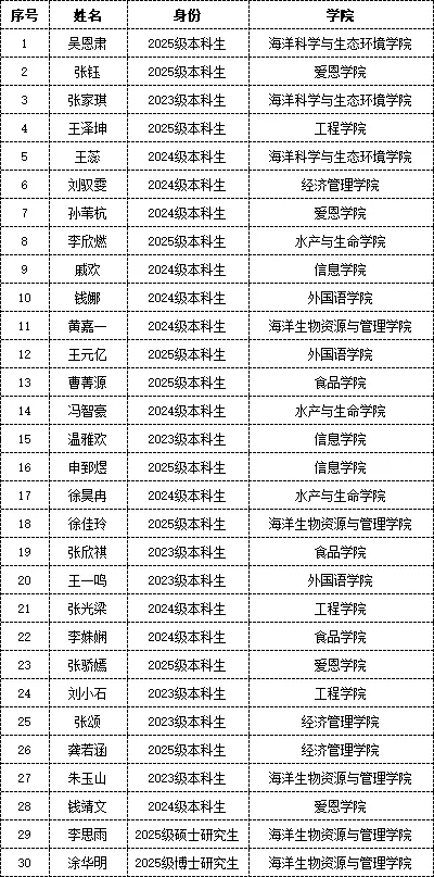 建议先扫读标题与摘要