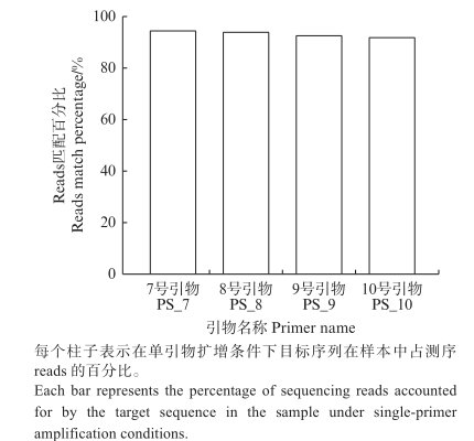 对其早期预警和防控至关重要