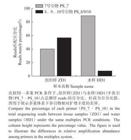 检测灵敏度和特异性面临挑战