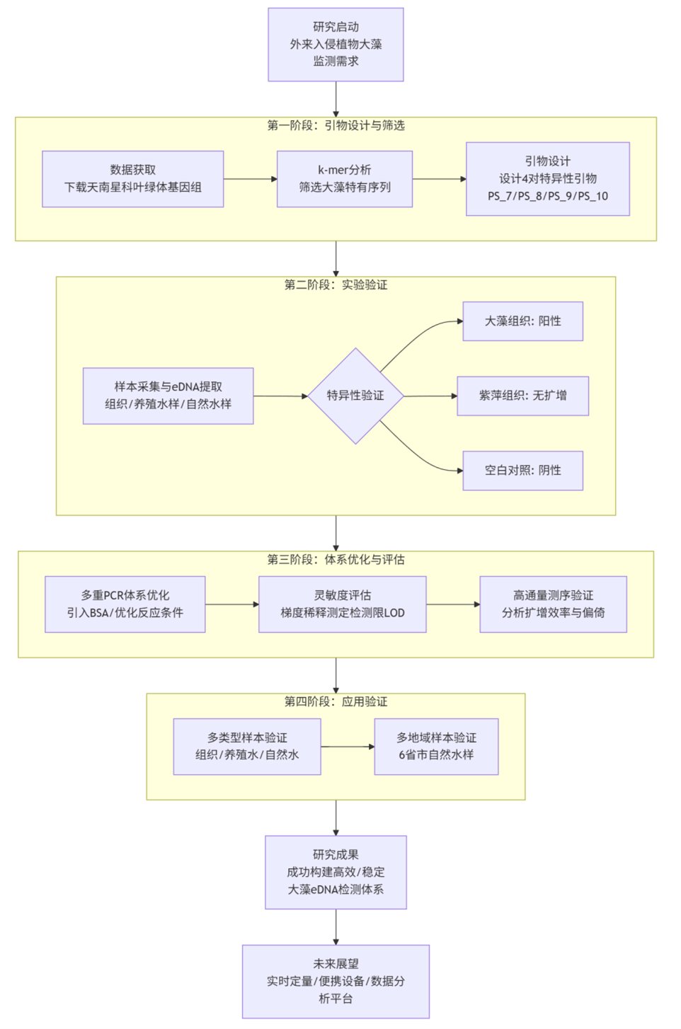 最初从巴西引进作为青绿饲料