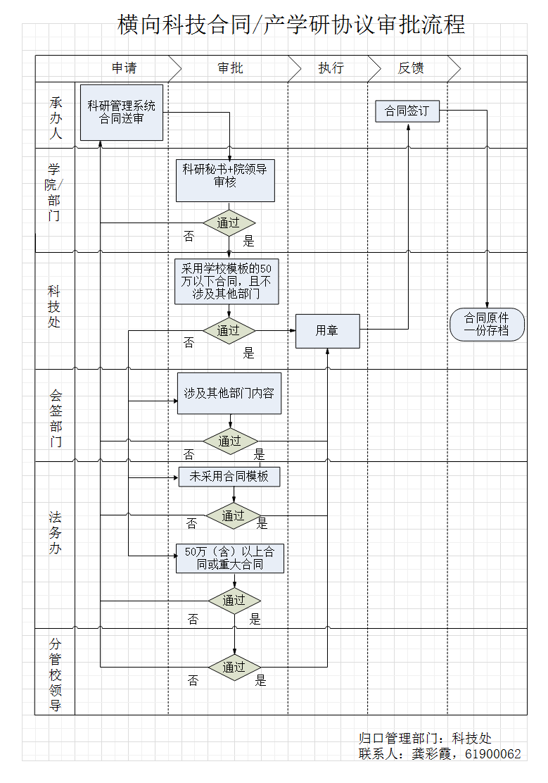 主页 项目管理