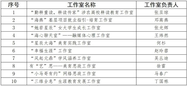 Copyright©体育彩票36选7
