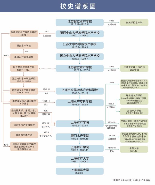体育彩票36选7走势图新人权益前身